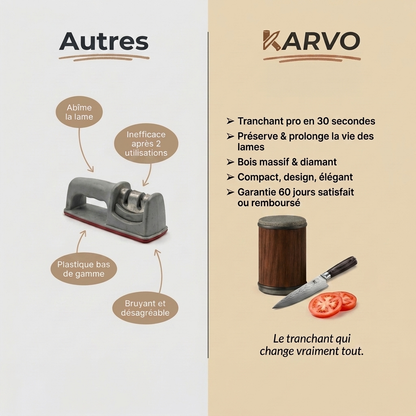 KARVO® - L’aiguiseur des grands chefs